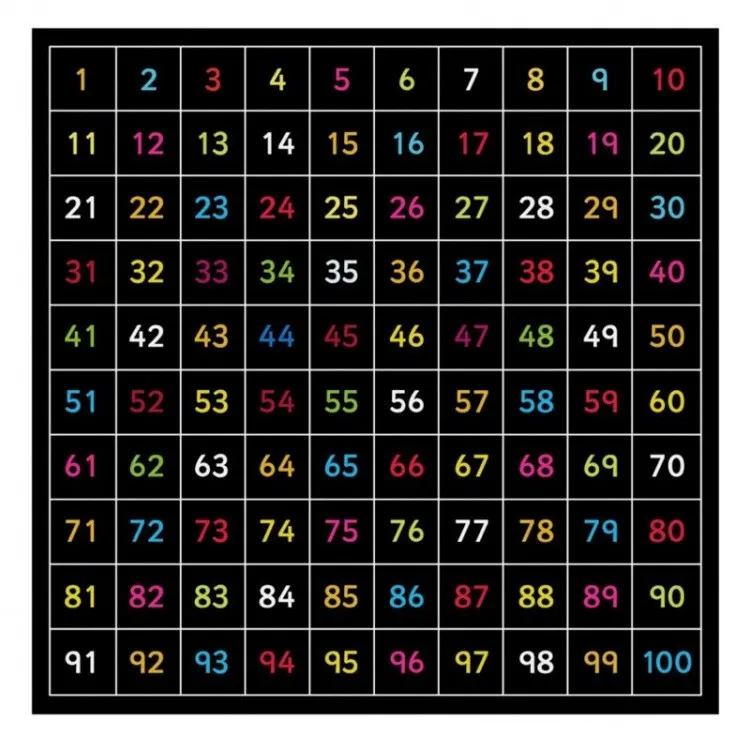 Wisdom Outdoor-Kreidetafel Zahlen 1-100